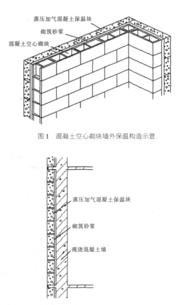 东莞蒸压加气混凝土砌块复合保温外墙性能与构造